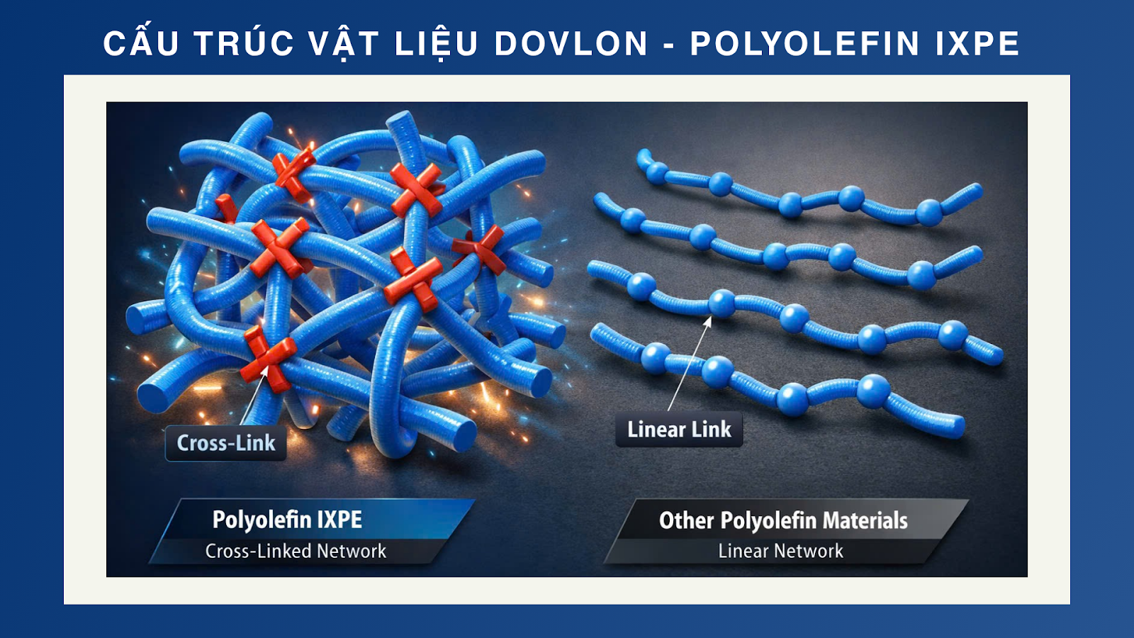 Chất liệu Polyolefin